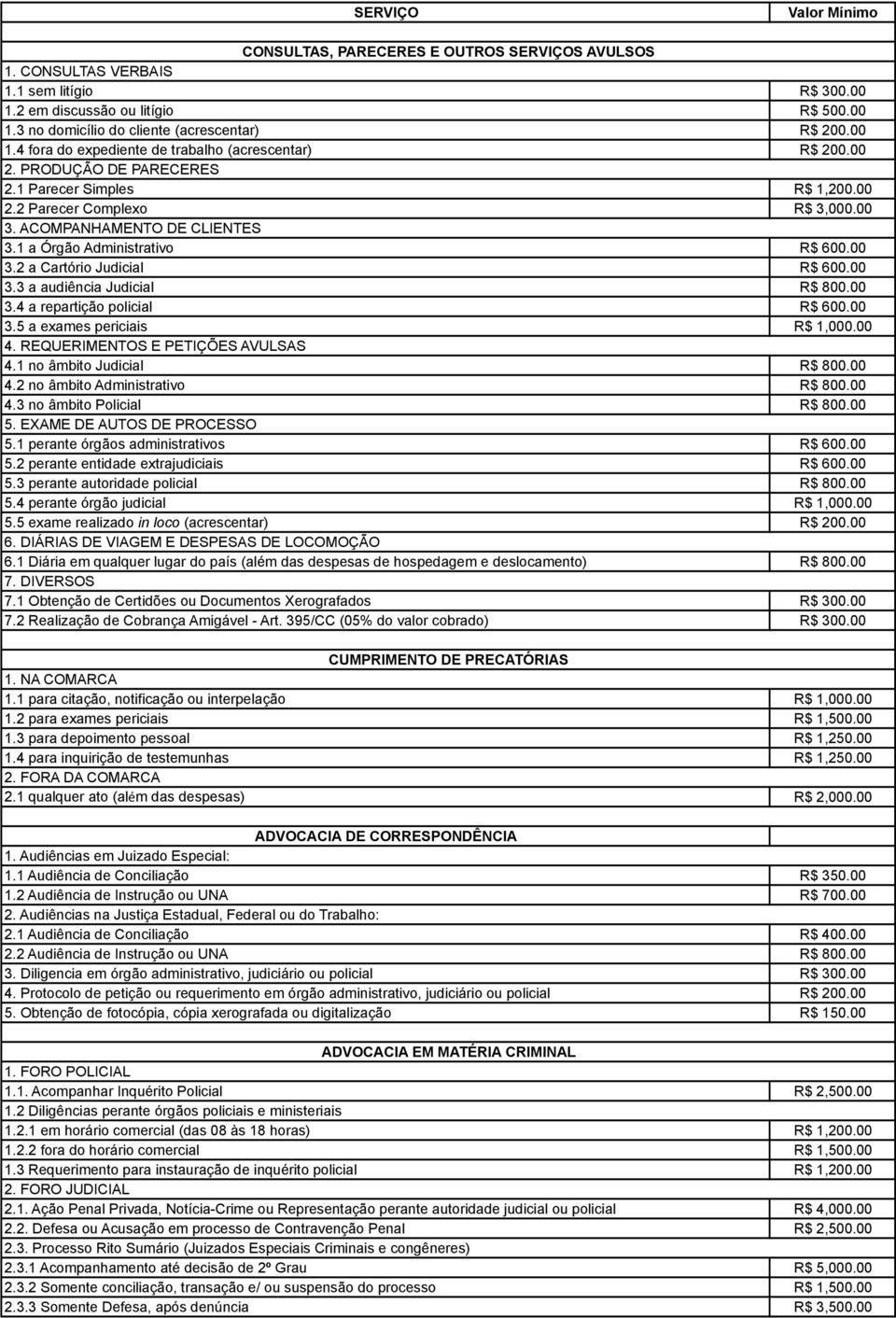 1 a Órgão Administrativo R$ 600.00 3.2 a Cartório Judicial R$ 600.00 3.3 a audiência Judicial R$ 800.00 3.4 a repartição policial R$ 600.00 3.5 a exames periciais R$ 1,000.00 4.