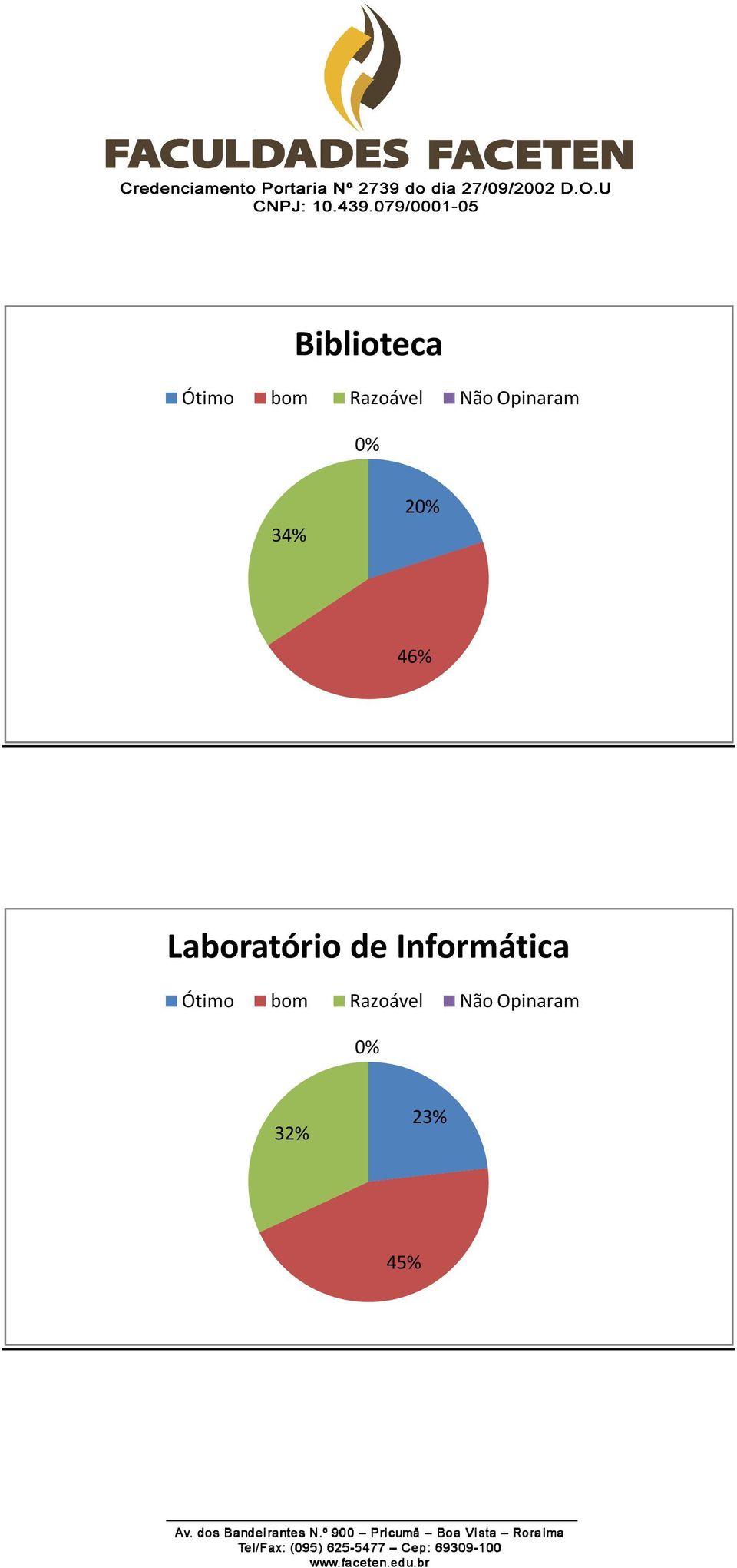 Laboratório de