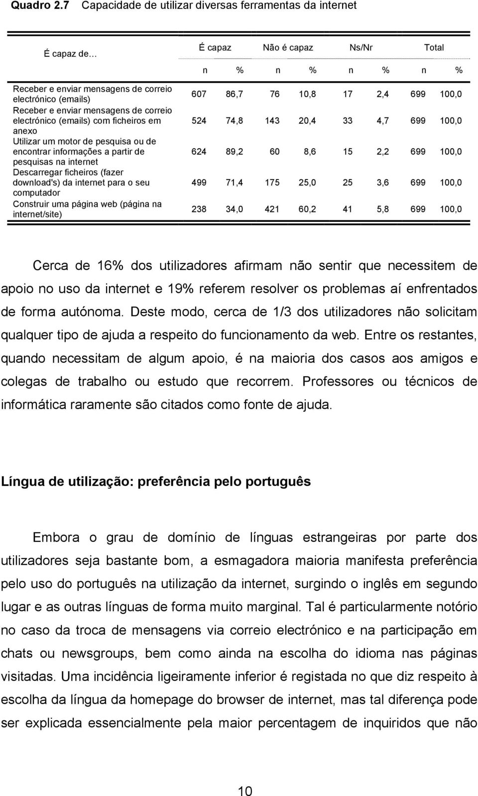 ficheiros em anexo Utilizar um motor de pesquisa ou de encontrar informações a partir de pesquisas na internet Descarregar ficheiros (fazer download's) da internet para o seu computador Construir uma