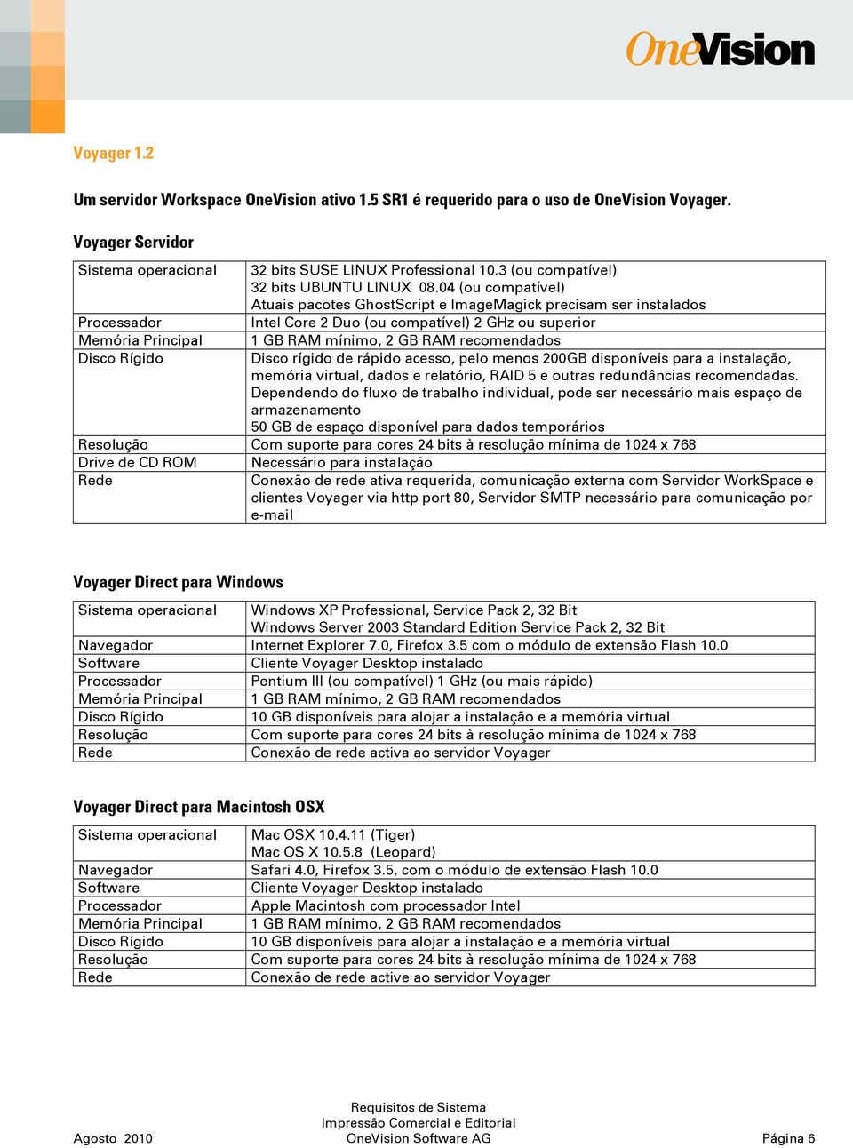 04 (ou compatível) Atuais pacotes GhostScript e ImageMagick precisam ser instalados Intel Core 2 Duo (ou compatível) 2 GHz ou superior Memória Principal 1 GB RAM mínimo, 2 GB RAM recomendados de