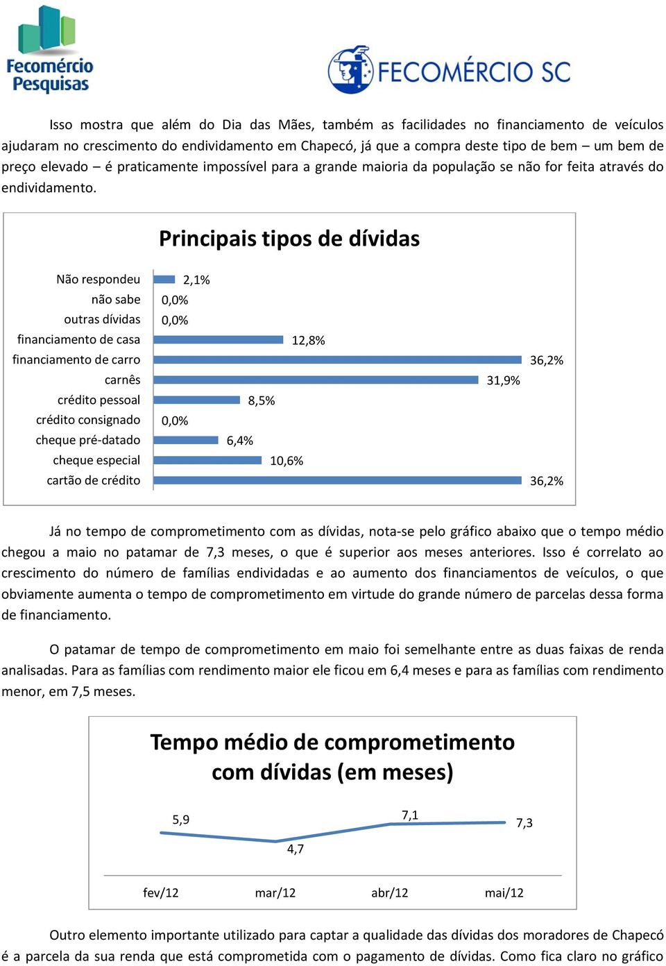 Principais tipos de dívidas Não respondeu não sabe outras dívidas financiamento de casa financiamento de carro carnês crédito pessoal crédito consignado cheque pré-datado cheque especial cartão de