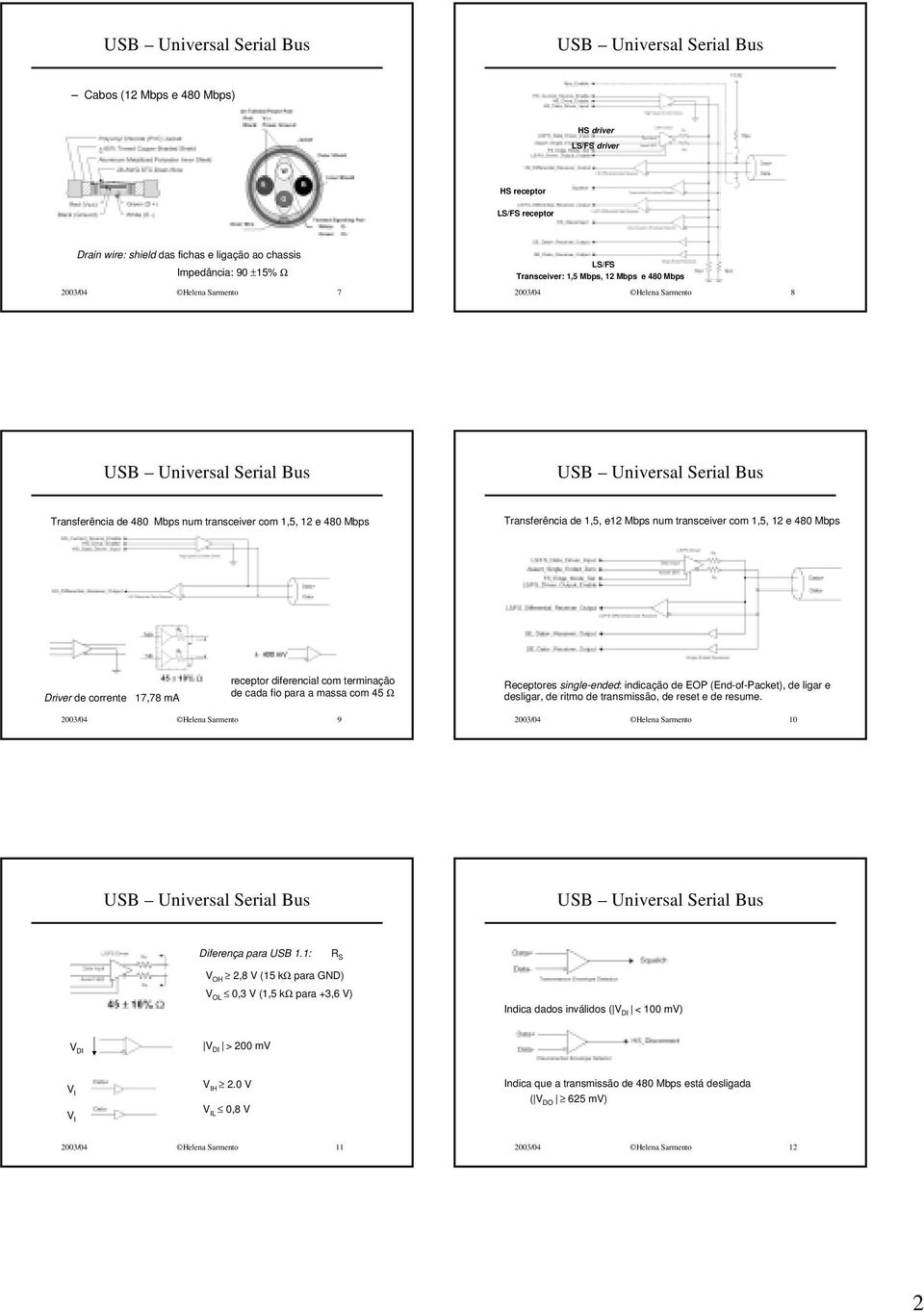 diferencial com terminação de cada fio para a massa com 45 Ω Receptores single-ended: indicação de EOP (End-of-Packet), de ligar e desligar, de ritmo de transmissão, de reset e de resume.