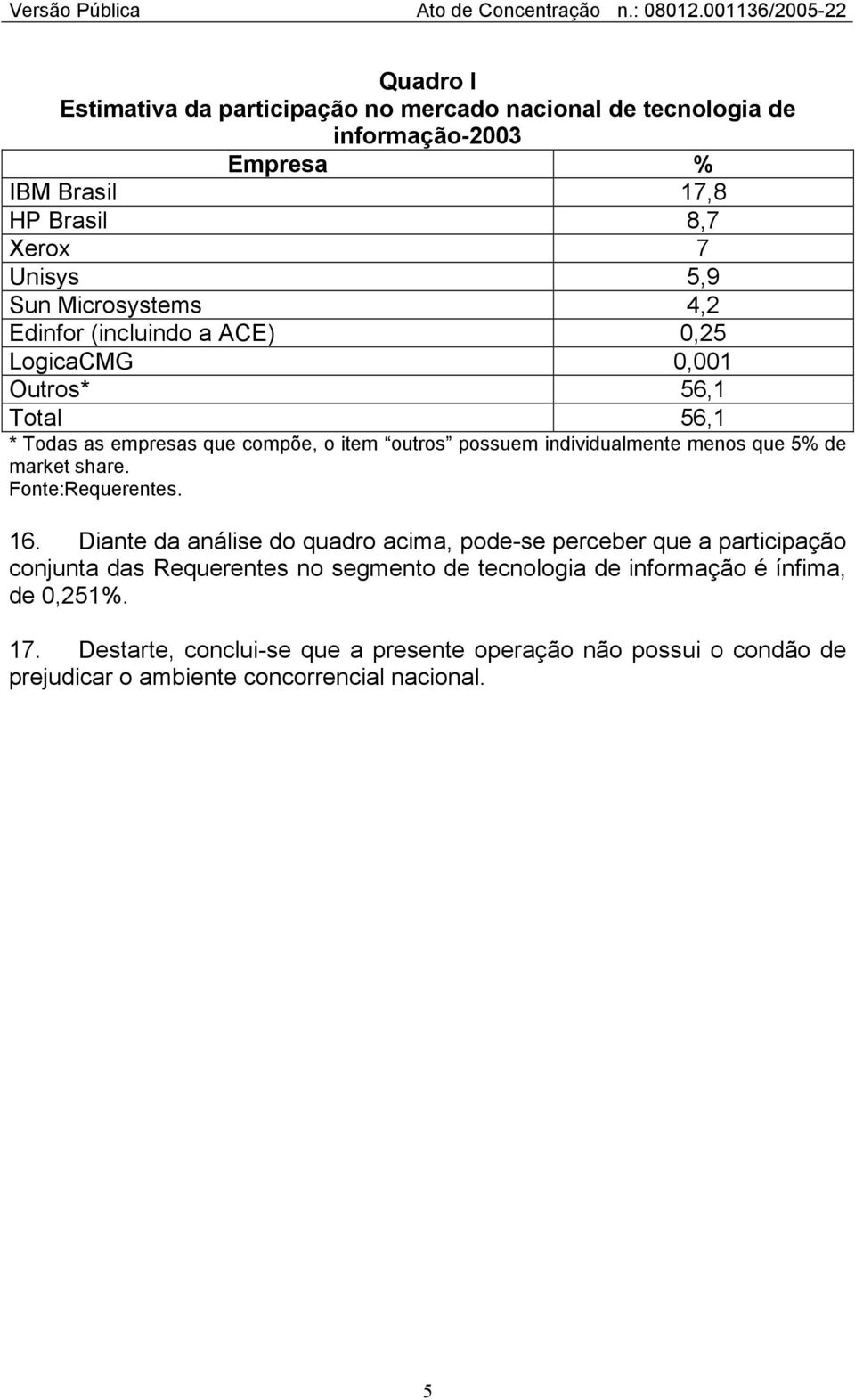 menos que 5% de market share. Fonte:Requerentes. 16.