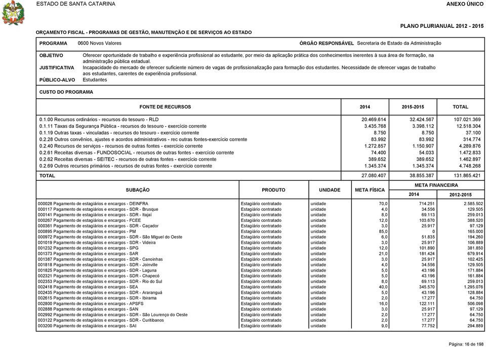 Incapacidade do mercado de oferecer suficiente número de vagas de profissionalização para formação dos estudantes.