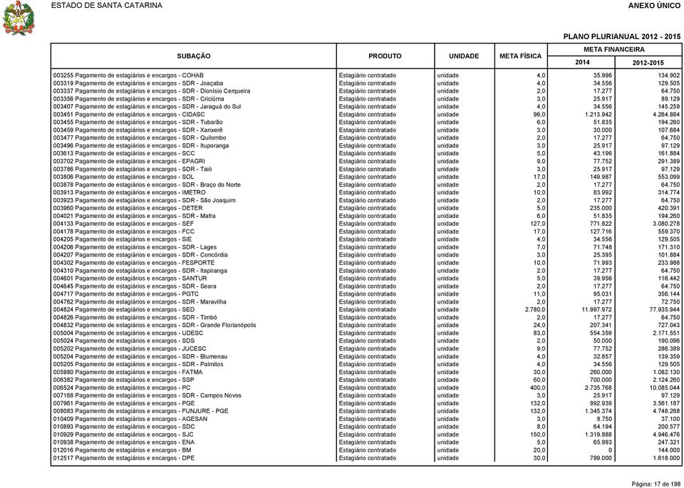 750 003356 Pagamento de estagiários e encargos - SDR - Criciúma Estagiário contratado unidade 3,0 25.917 89.