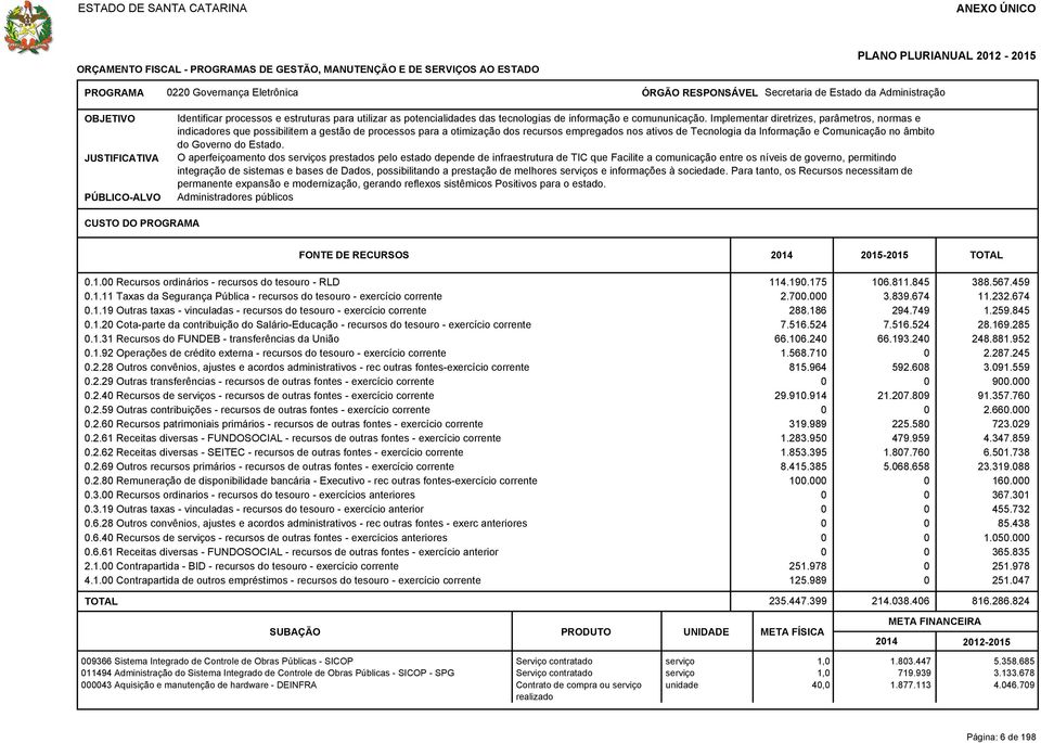 Implementar diretrizes, parâmetros, normas e indicadores que possibilitem a gestão de processos para a otimização dos recursos empregados nos ativos de Tecnologia da Informação e Comunicação no