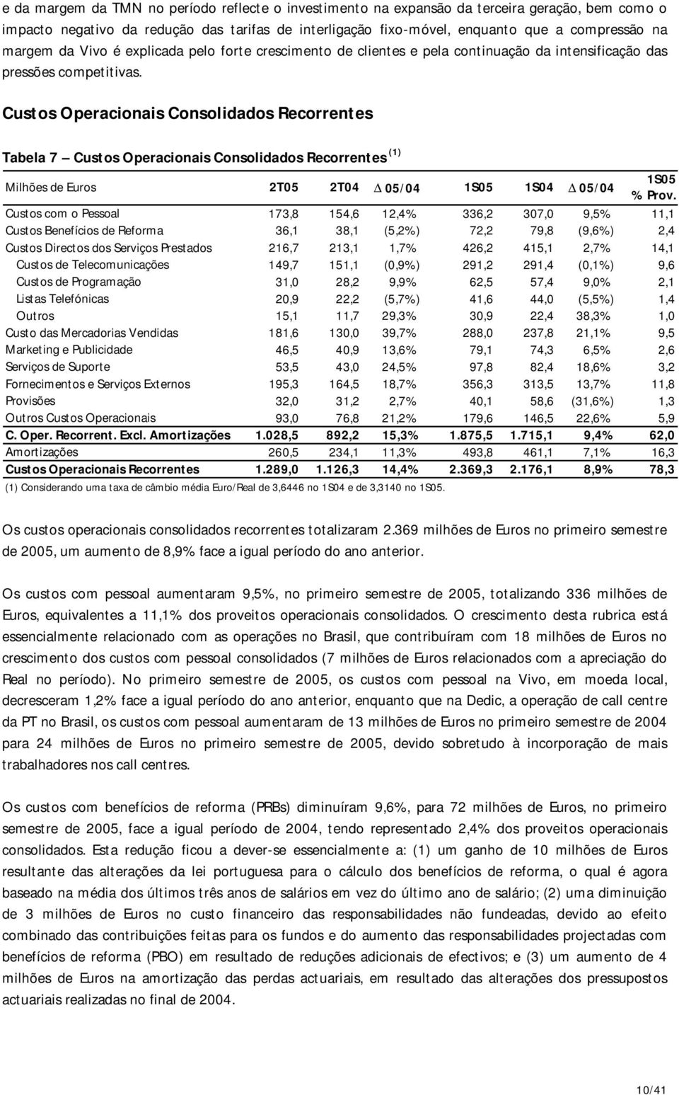 Custos Operacionais Consolidados Recorrentes Tabela 7 Custos Operacionais Consolidados Recorrentes (1) Milhões de Euros 2T05 2T04 05/04 1S05 1S04 05/04 1S05 % Prov.