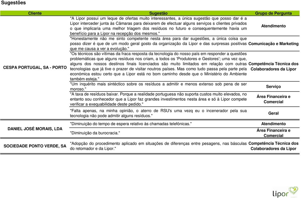 " "Honestamente não me sinto competente nesta área para dar sugestões, a única coisa que posso dizer é que de um modo geral gosto da organização da Lipor e das surpresas positivas Comunicação e