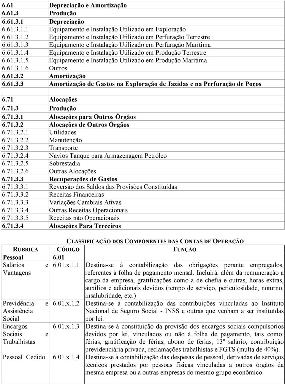 61.3.1.6 Outros 6.61.3.2 Amortização 6.61.3.3 Amortização de Gastos na Exploração de Jazidas e na Perfuração de Poços 6.71 Alocações 6.71.3 Produção 6.71.3.1 Alocações para Outros Órgãos 6.71.3.2 Alocações de Outros Órgãos 6.