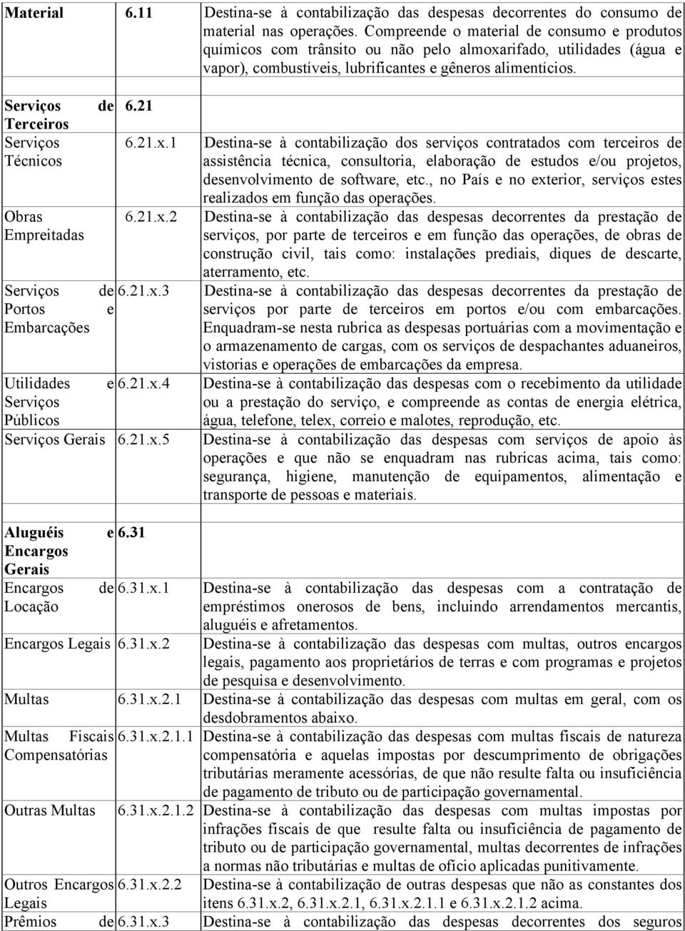 Serviços Terceiros Serviços Técnicos Obras Empreitadas Serviços Portos Embarcações de 6.21 6.21.x.