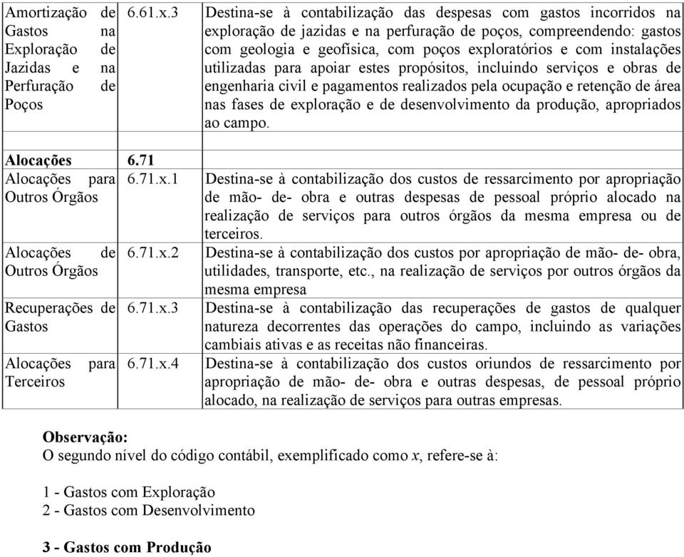 3 Destina-se à contabilização das despesas com gastos incorridos na exploração de jazidas e na perfuração de poços, compreendendo: gastos com geologia e geofísica, com poços exploratórios e com