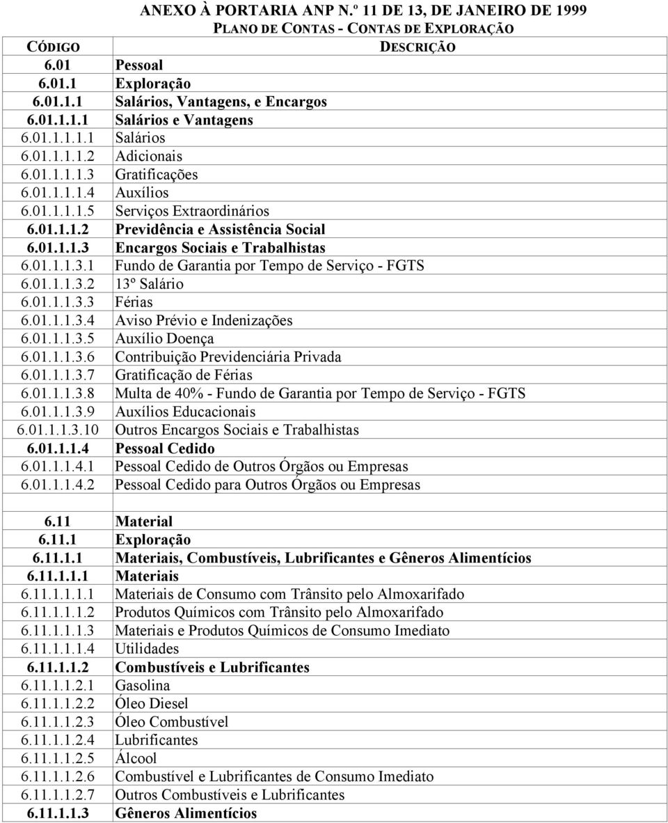 01.1.1.3.1 Fundo de Garantia por Tempo de Serviço - FGTS 6.01.1.1.3.2 13º Salário 6.01.1.1.3.3 Férias 6.01.1.1.3.4 Aviso Prévio e Indenizações 6.01.1.1.3.5 Auxílio Doença 6.01.1.1.3.6 Contribuição Previdenciária Privada 6.