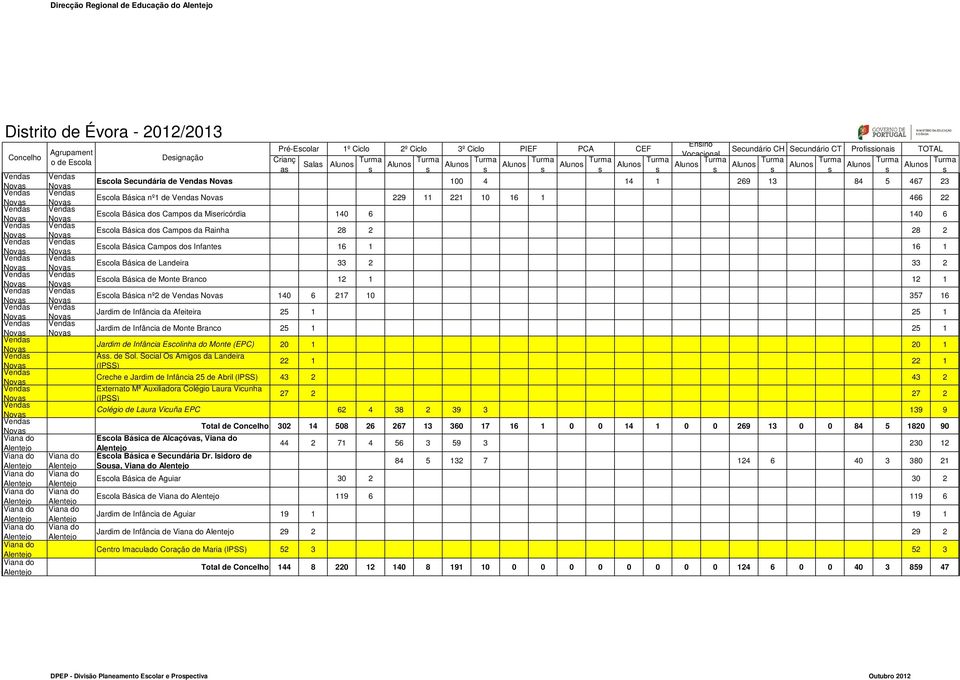 Nova Venda Nova Venda Nova Viana do Viana do Viana do Viana do Viana do Deignação Enino Pré-Ecolar 1º Ciclo 2º Ciclo 3º Ciclo PIEF PCA CEF Secundário CH Secundário CT Profiionai Sala Aluno Turma