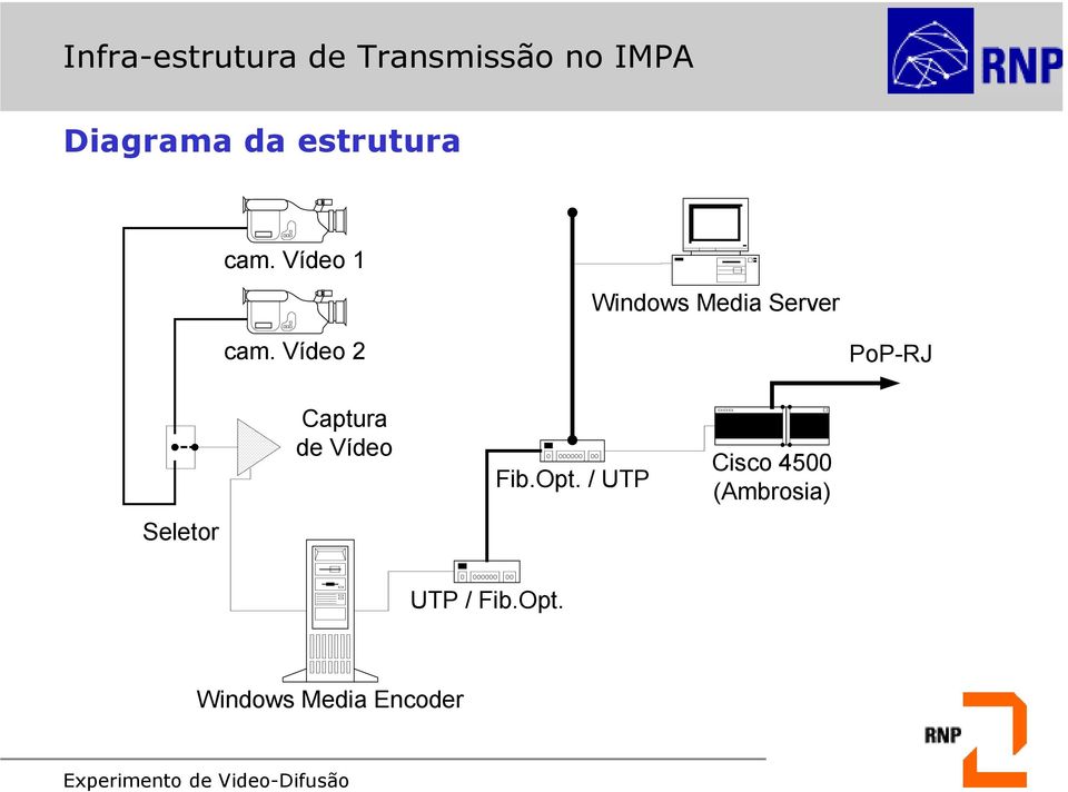 Vídeo 2 PoP-RJ Seletor Captura de Vídeo Fib.Opt.