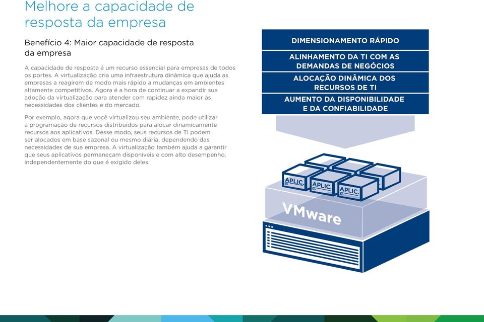 Agora é a hora de continuar a expandir sua adoção da virtualização para atender com rapidez ainda maior às necessidades dos clientes e do mercado.