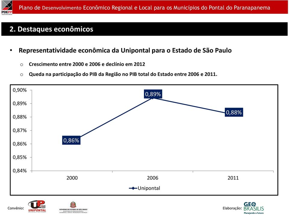 2000 e 2006 e declíni em 2012 Queda na participaçã d PIB da Regiã n PIB ttal d Estad entre 2006 e