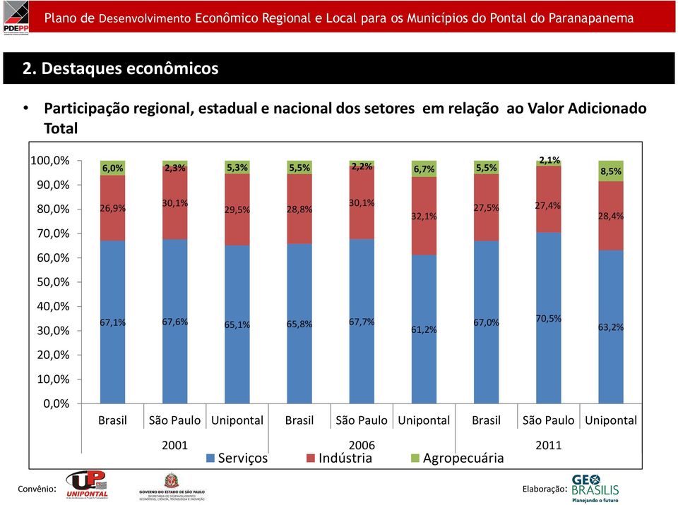 50,0% 40,0% 30,0% 20,0% 10,0% 0,0% 2,1% 6,0% 2,3% 5,3% 5,5% 2,2% 6,7% 5,5% 8,5% 26,9% 30,1% 30,1% 29,5% 28,8% 27,5% 27,4% 32,1% 28,4%