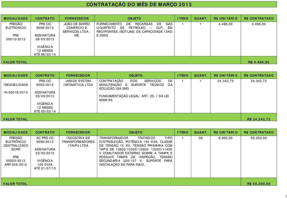 9,00 INEXIBILIDADE IN 000/0 98/0 0/0/0 MESES ATÉ 0/0/ INSIDE SYSTEM INFOMÁTICA LTDA CONTRATAÇÃO DOS SERVIÇOS DE MANUTENÇÃO E SUPORTE TÉCNICO DA SOLUÇÃO ISA SM FUNDAMENTAÇÃO LEGAL: ART., I DA LEI 8/9.