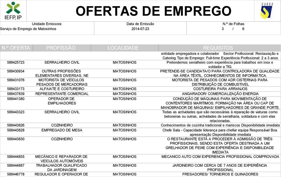 VEÍCULOS AUTOMÓVEIS TRABALHADOR QUALIFICADO DA JARDINAGEM REGULADOR E OPERADOR DE entidade empregadora e colaborador Sector Profissional: Restauração e Catering Tipo de Emprego: Full-time Experiência