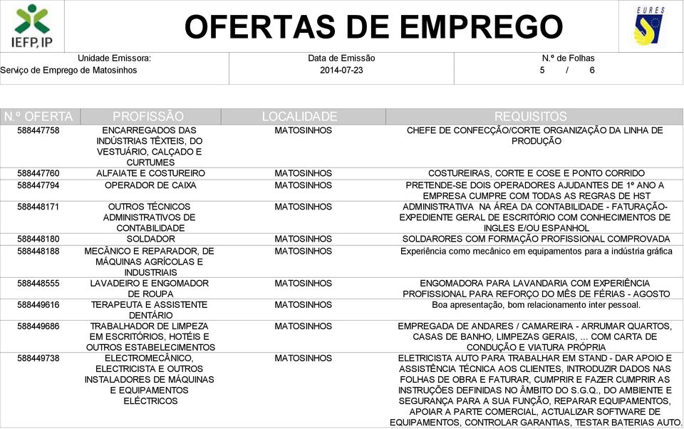 TRABALHADOR DE LIMPEZA EM ESCRITÓRIOS, HOTÉIS E OUTROS ESTABELECIMENTOS ELECTROMECÂNICO, ELECTRICISTA E OUTROS INSTALADORES DE MÁQUINAS E EQUIPAMENTOS ELÉCTRICOS CHEFE DE CONFECÇÃO/CORTE ORGANIZAÇÃO