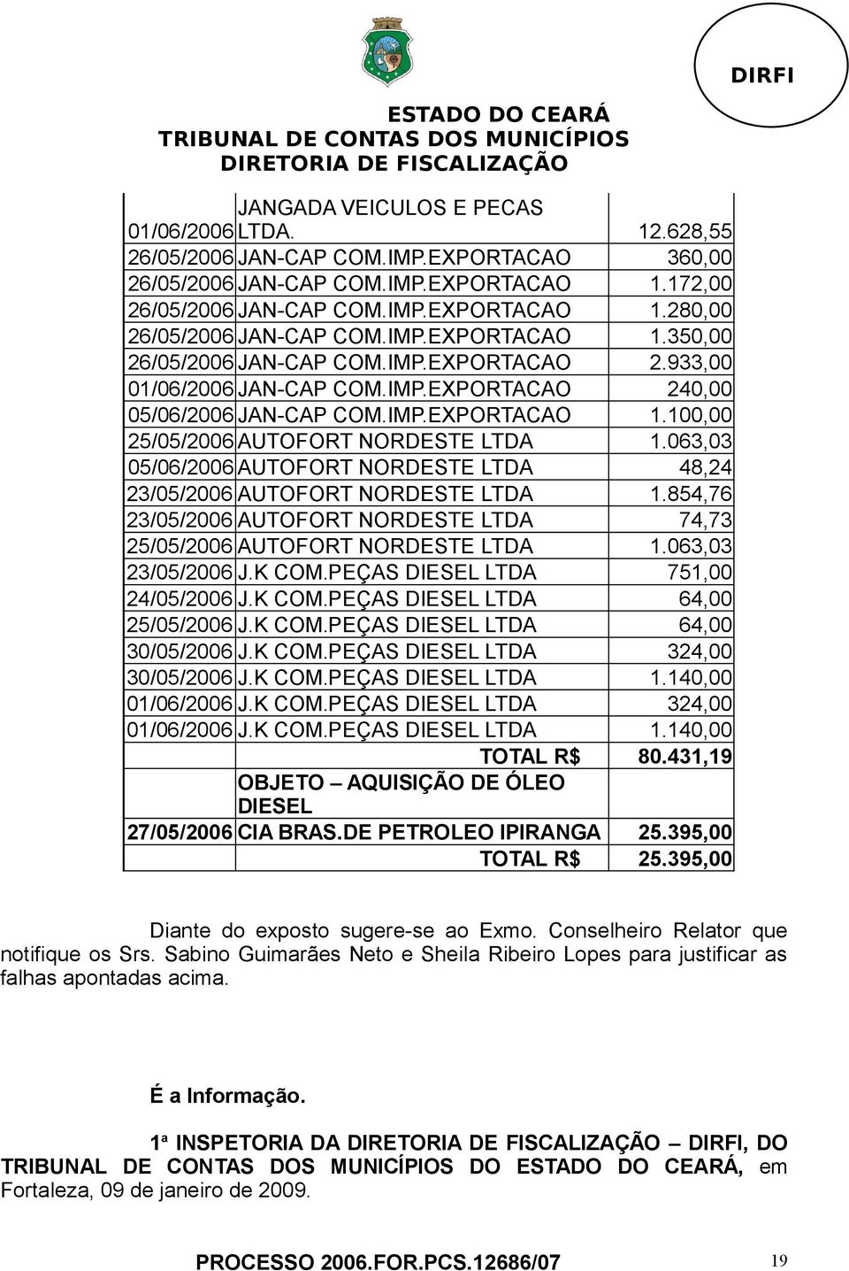 063,03 05/06/2006 AUTOFORT NORDESTE LTDA 48,24 23/05/2006 AUTOFORT NORDESTE LTDA 1.854,76 23/05/2006 AUTOFORT NORDESTE LTDA 74,73 25/05/2006 AUTOFORT NORDESTE LTDA 1.063,03 23/05/2006 J.K COM.