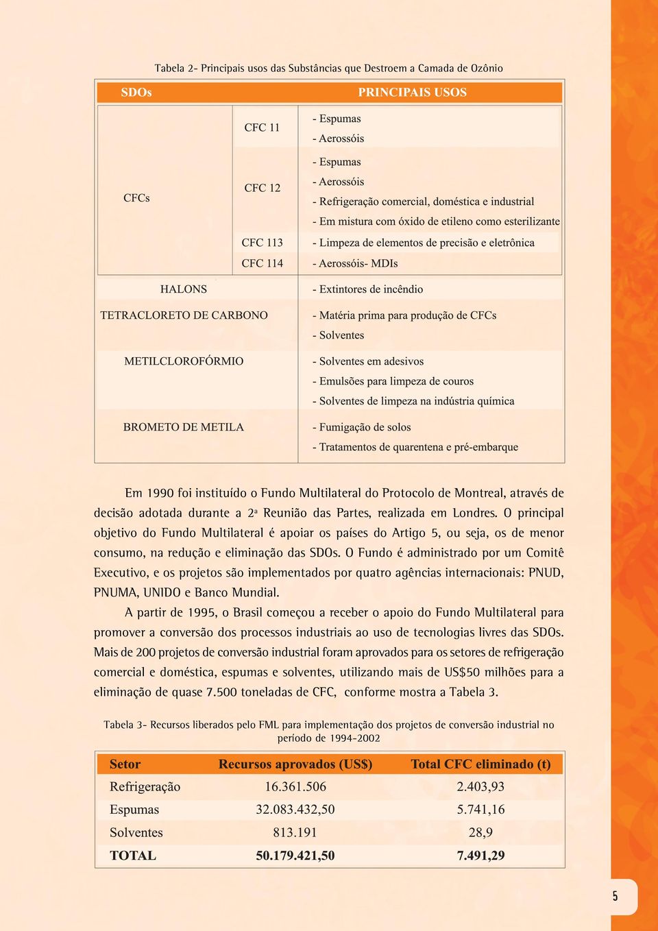 O Fundo é administrado por um Comitê Executivo, e os projetos são implementados por quatro agências internacionais: PNUD, PNUMA, UNIDO e Banco Mundial.