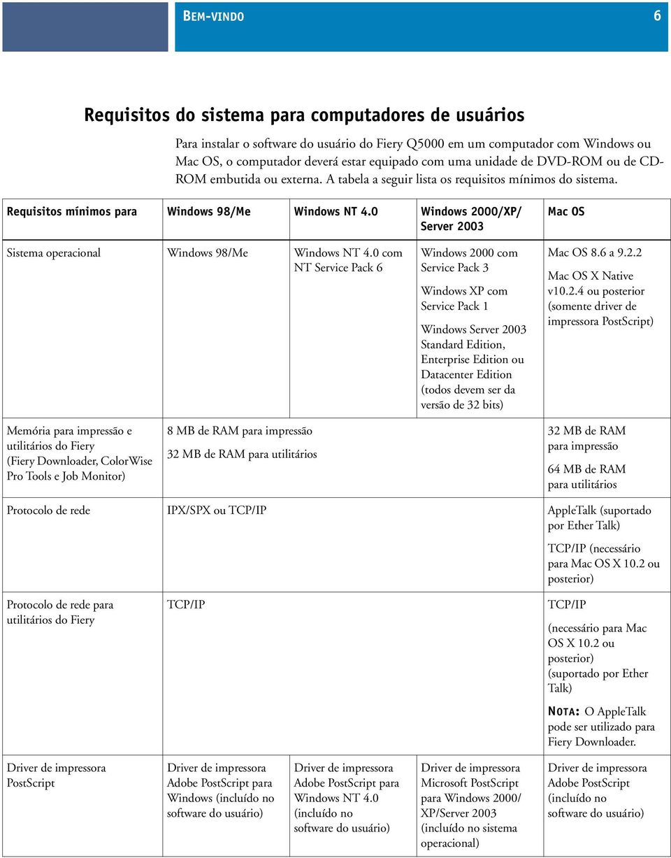 0 Windows 2000/XP/ Server 2003 Mac OS Sistema operacional Windows 98/Me Windows NT 4.