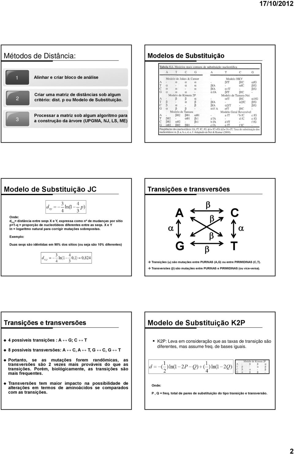 de mudanças por sítio p=1-q = proporção de nucleotídeos diferentes entre as seqs. X e Y ln = logaritmo natural para corrigir mutações sobrepostas.