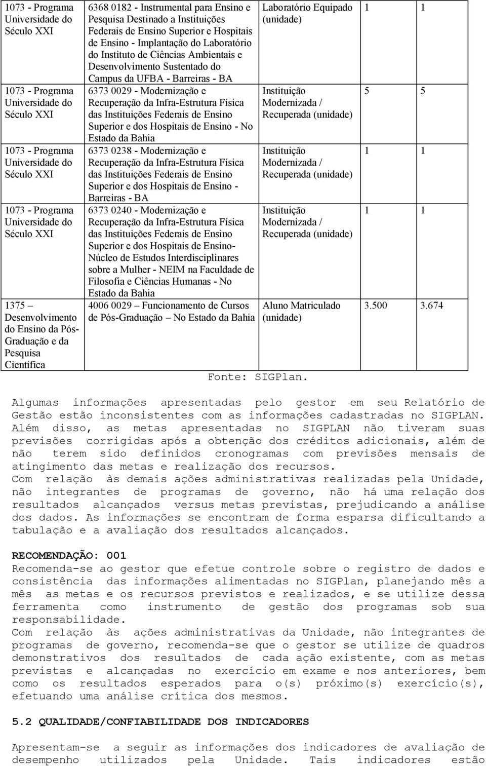 Instituições Federais de Ensino Superior e dos Hospitais de Ensino - No Estado da Bahia 6373 0238 - Modernização e Recuperação da Infra-Estrutura Física das Instituições Federais de Ensino Superior e