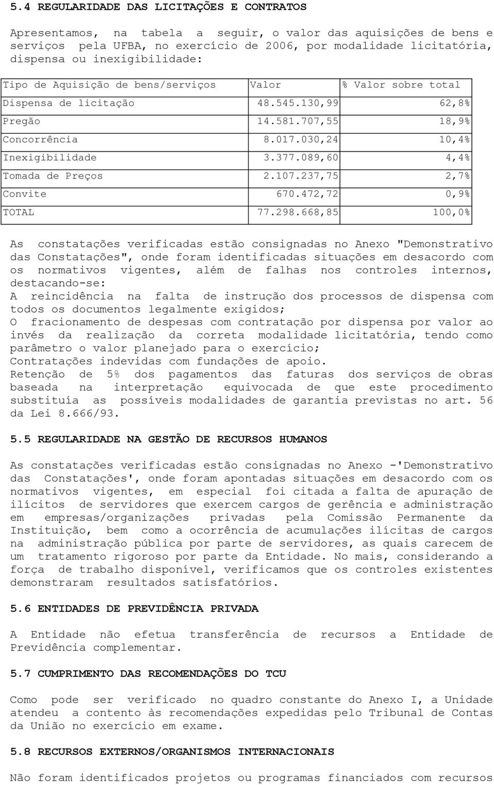 377.089,60 4,4% Tomada de Preços 2.107.237,75 2,7% Convite 670.472,72 0,9% TOTAL 77.298.