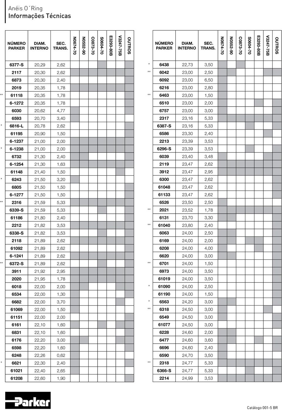 3,53 2118 21,89 2,62 61092 21,89 2,62 6-1241 21,89 2,62 ** 6372-S 21,89 2,62 3911 21,92 2,95 2020 21,95 1,78 6018 22,00 2,00 6534 22,00 1,30 6682 22,00 3,70 61069 22,00 1,50 61151 22,00 2,00 6161