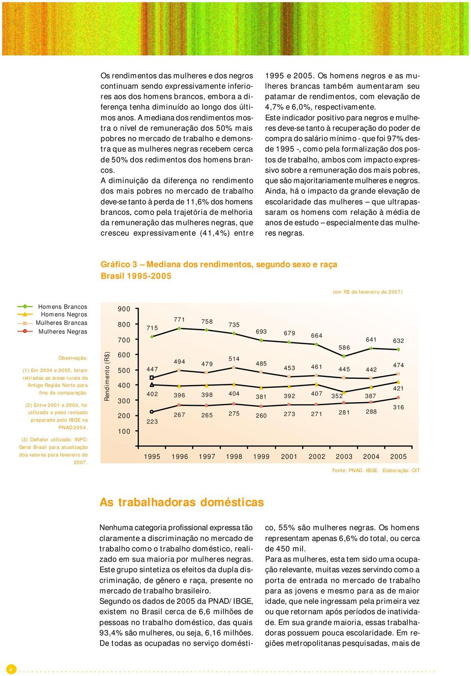 A diminuição da diferença no rendimento dos mais pobres no mercado de trabalho deve-se tanto à perda de 11,6% dos homens brancos, como pela trajetória de melhoria da remuneração das mulheres negras,