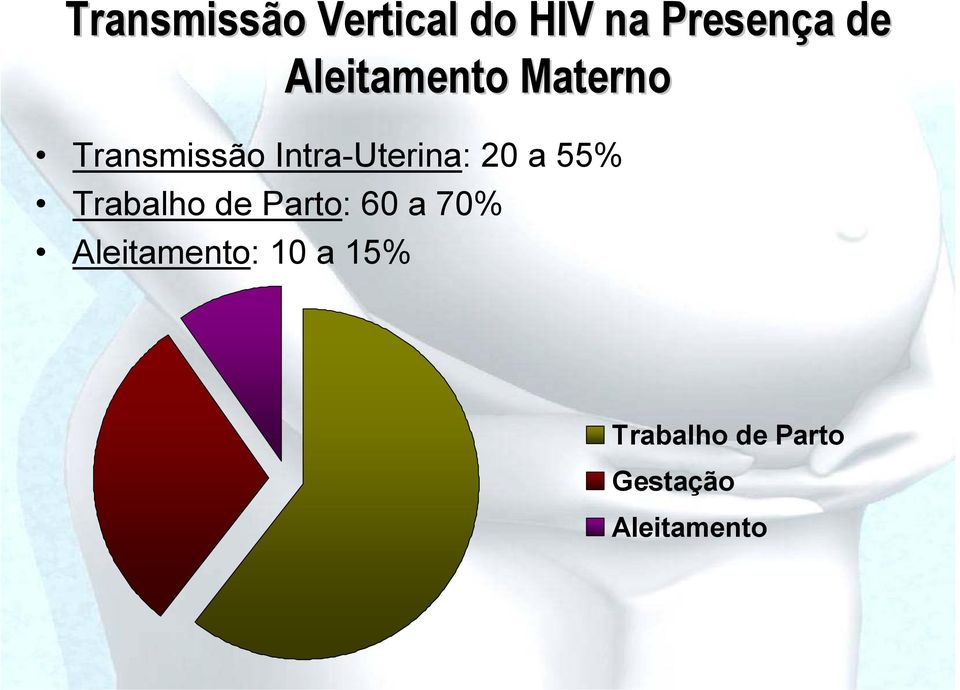 20 a 55% Trabalho de Parto: 60 a 70%