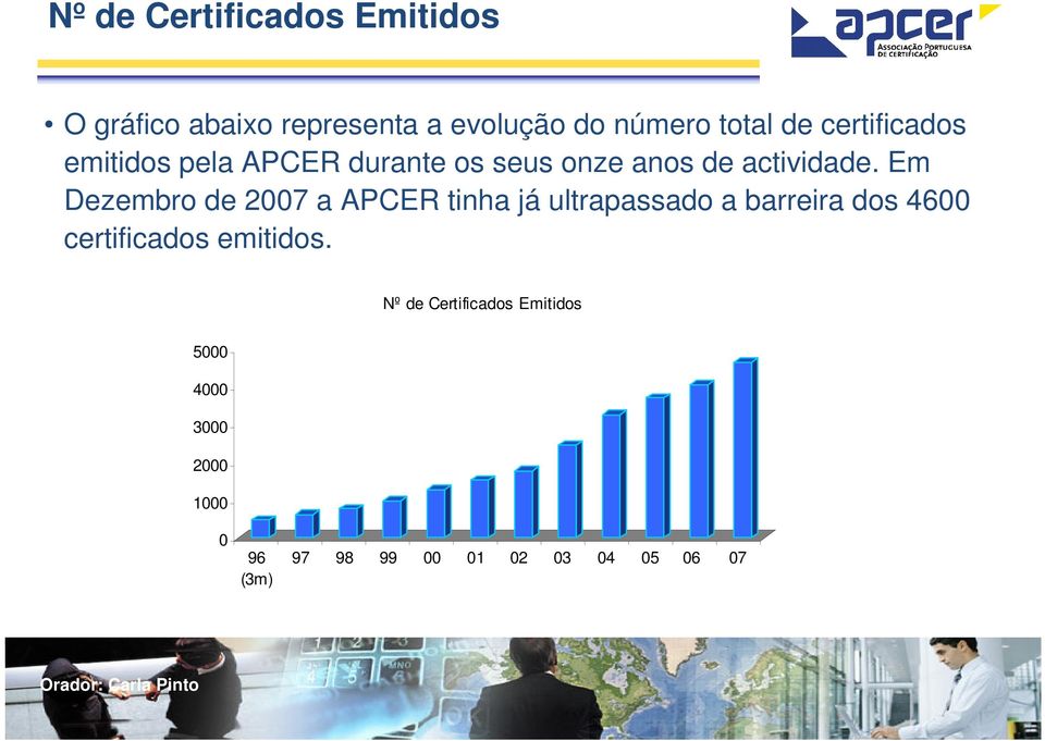Em Dezembro de 2007 a APCER tinha já ultrapassado a barreira dos 4600 certificados