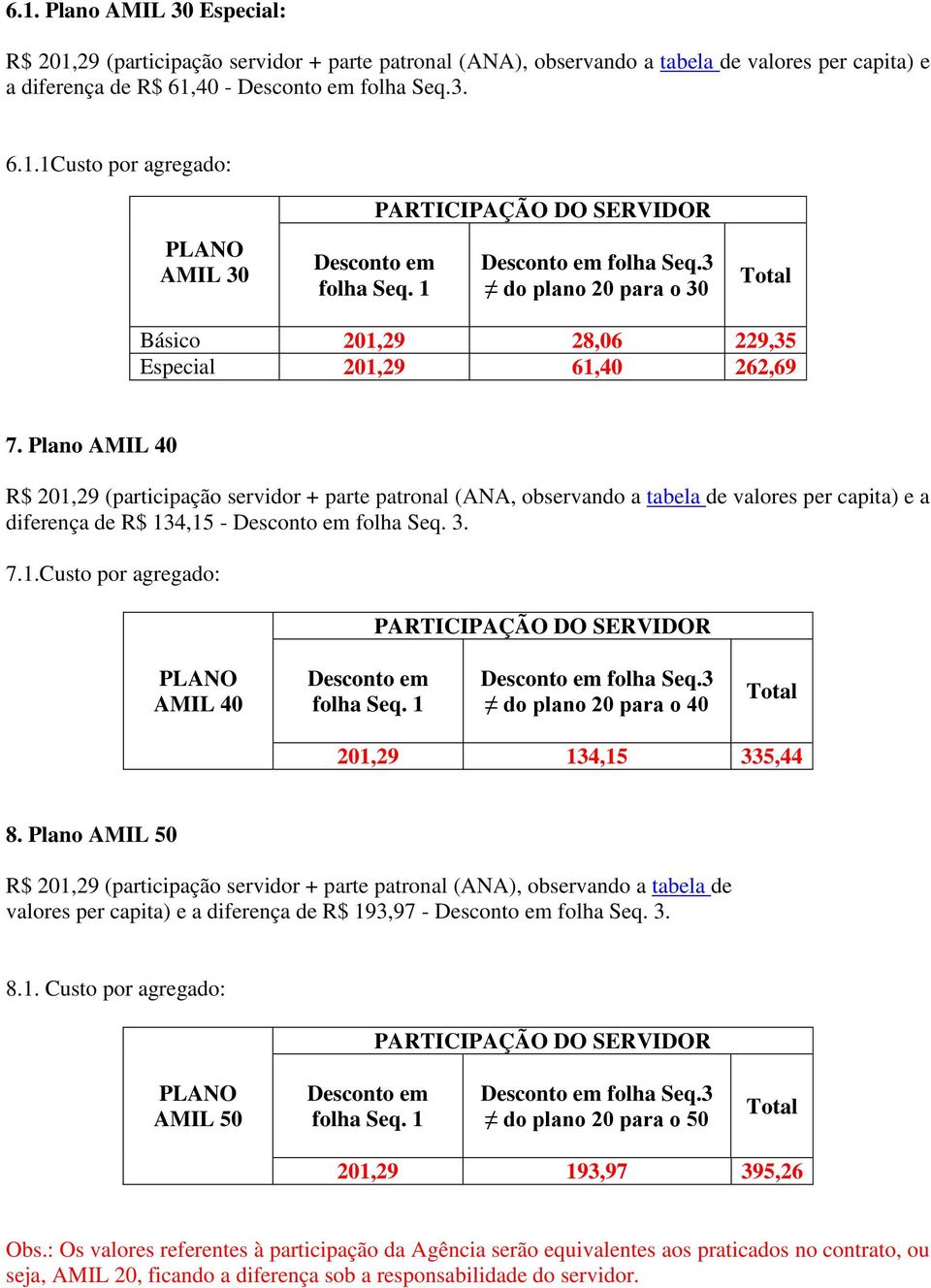 Plano AMIL 50 R$ 201,29 (participação servidor + parte patronal (ANA), observando a tabela de valores per capita) e a diferença de R$ 193,97 - folha Seq. 3. 8.1. Custo por agregado: AMIL 50 do plano 20 para o 50 201,29 193,97 395,26 Obs.