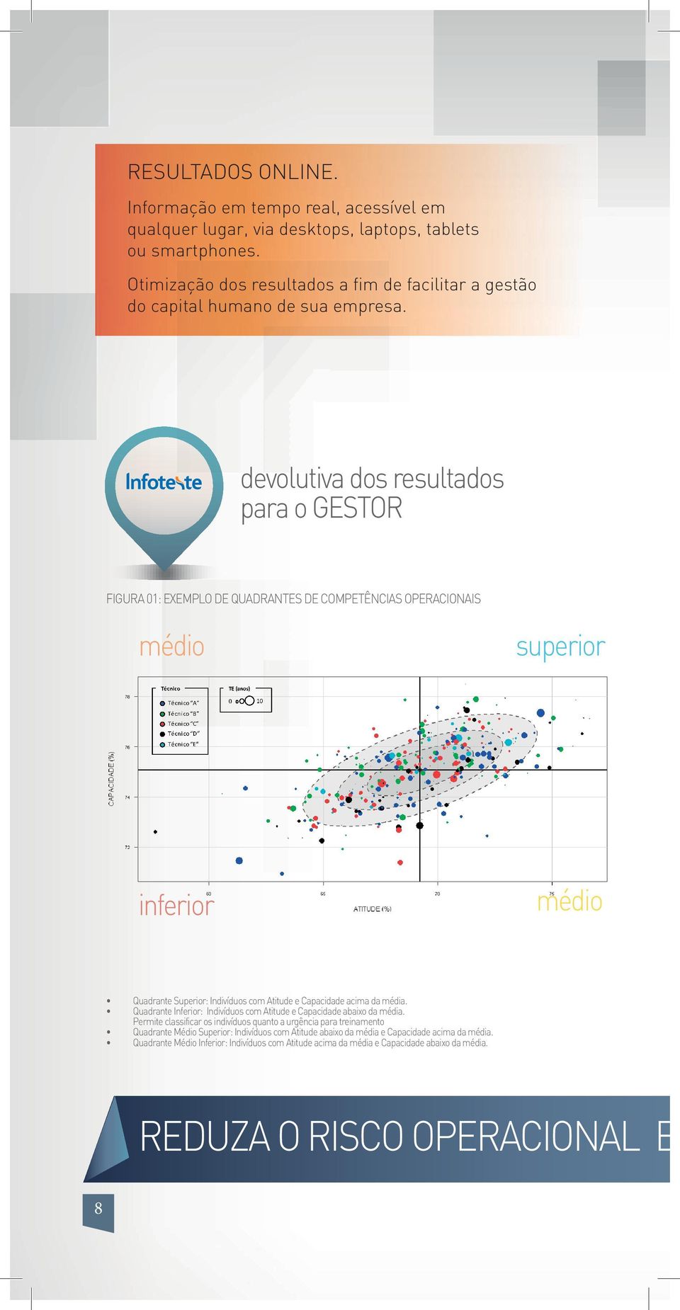 devolutiva dos resultados para o gestor figura 01: ExEMPlO de QUAdRANtES de COMPEtêNCIAS OPERACIONAIS médio superior Técnico Técnico A Técnico B Técnico C Técnico D Técnico E TE (anos) 0 10 inferior