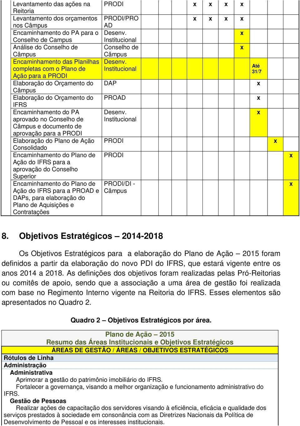 Institucional Elaboração do Orçamento do DAP Câmpus Elaboração do Orçamento do PROAD IFRS Encaminhamento do PA Desenv.