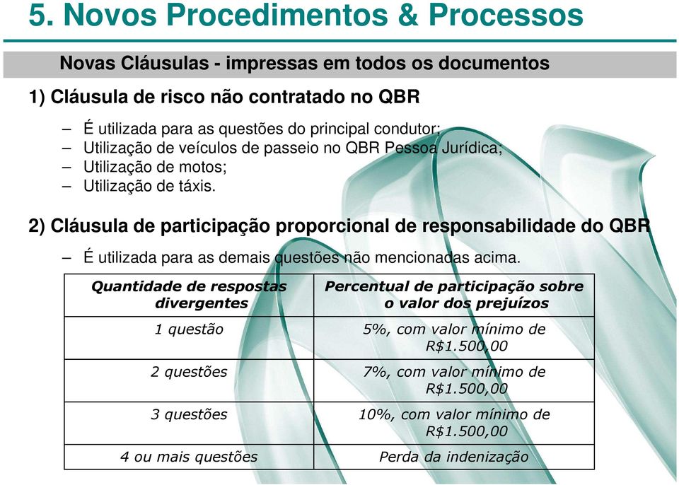 2) Cláusula de participação proporcional de responsabilidade do QBR É utilizada para as demais questões não mencionadas acima.