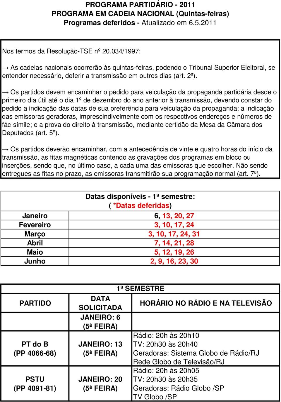 Os partidos devem encaminhar o pedido para veiculação da propaganda partidária desde o primeiro dia útil até o dia 1º de dezembro do ano anterior à transmissão, devendo constar do pedido a indicação