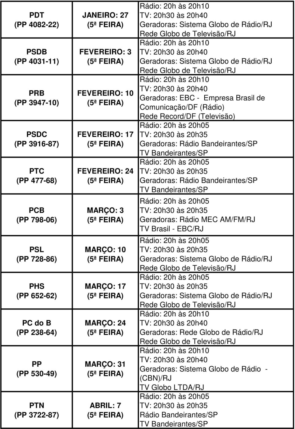 MARÇO: 17 MARÇO: 24 MARÇO: 31 ABRIL: 7 Geradoras: EBC - Empresa Brasil de Comunicação/DF (Rádio) Rede Record/DF (Televisão) Geradoras: