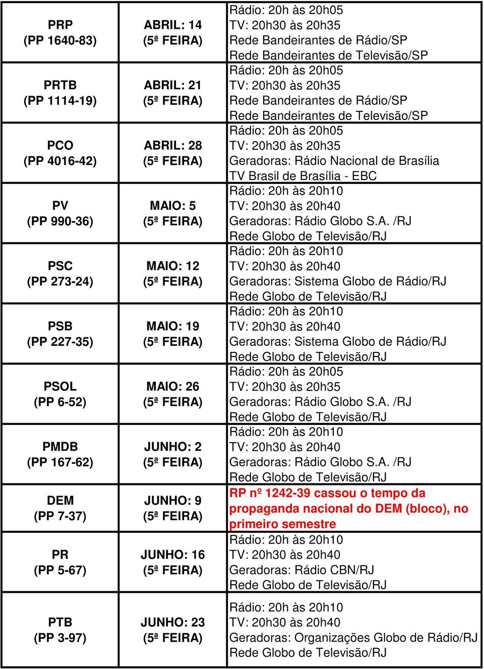 JUNHO: 9 JUNHO: 16 JUNHO: 23 Geradoras: Rádio Nacional de Brasília TV Brasil de Brasília - EBC RP nº 1242-39 cassou o tempo