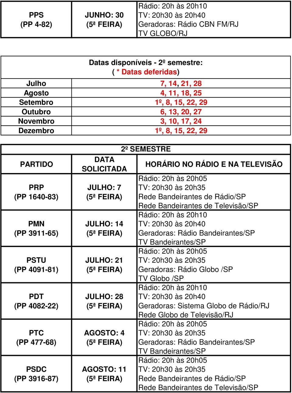 Datas deferidas) DATA SOLICITADA JULHO: 7 JULHO: 14 JULHO: 21 JULHO: 28 AGOSTO: 4 AGOSTO: 11 2º SEMESTRE 7, 14, 21, 28 4, 11, 18,