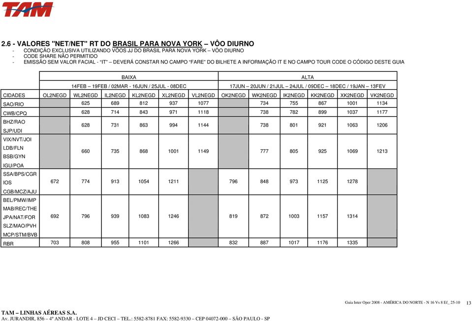 VK2NEGD SAO/RIO 625 689 812 937 1077 734 755 867 1001 1134 CWB/CPQ 628 714 843 971 1118 738 782 899 1037 1177 628 731 863 994 1144 738 801 921 1063 1206 660 735 868 1001 1149