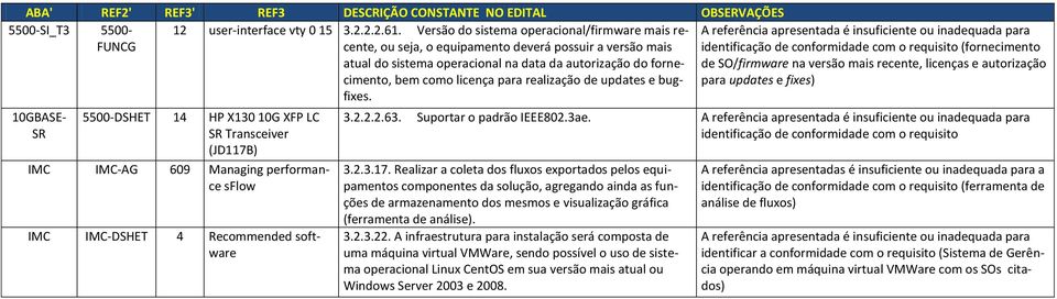 realização de updates e bugfixes.