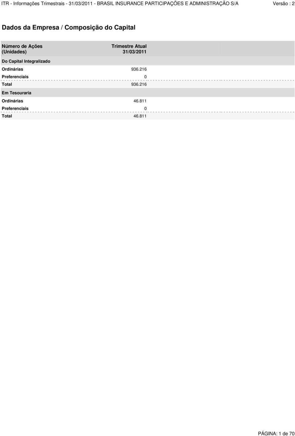 Integralizado Ordinárias 936.216 Preferenciais 0 Total 936.