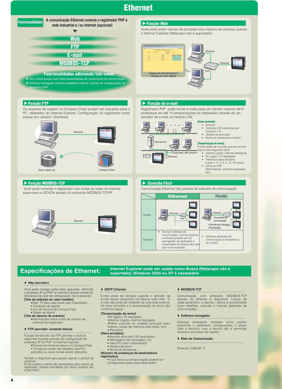 Funcionalidades adicionais tais como: Fácil comunicação sem mais necessidades de conversores de comunicação Software carregador padrão possibilita a leitura / escrita de configurações de parâmetro