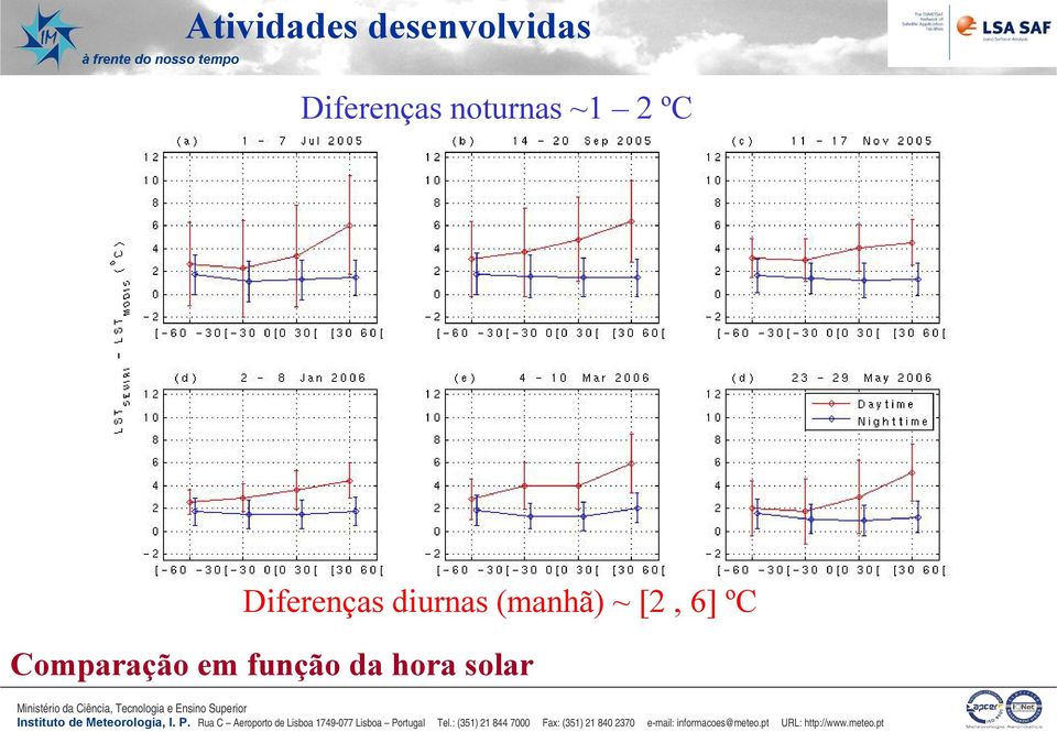 Diferenças diurnas (manhã) ~