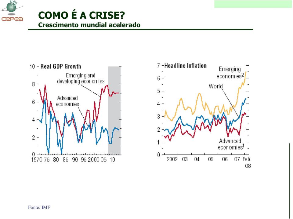 Crescimento