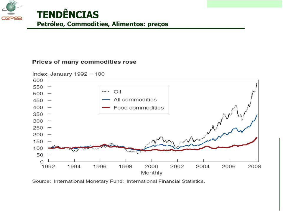 Commodities,