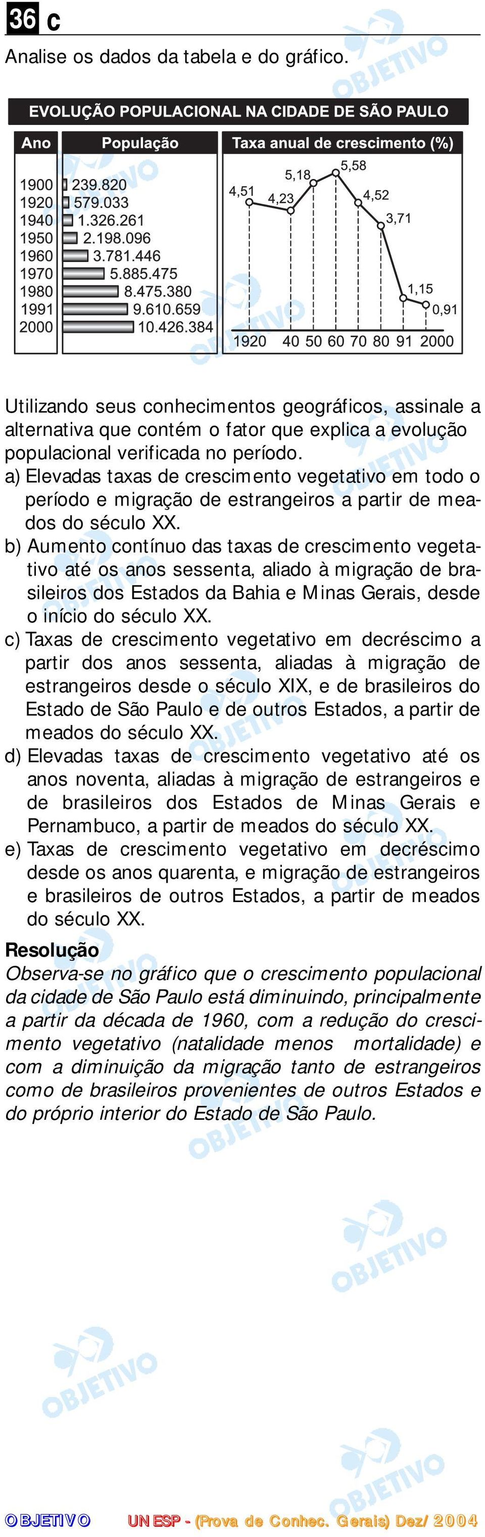 b) Aumento contínuo das taxas de crescimento vegetativo até os anos sessenta, aliado à migração de brasileiros dos Estados da Bahia e Minas Gerais, desde o início do século XX.